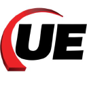 Universal Electronics Inc. Share Price